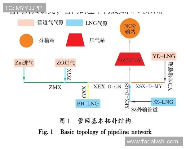 专业解析LNG盯防策略的关键要素与实战应用分析 专业解析LNG盯防策略的关键要素与实战应用分析