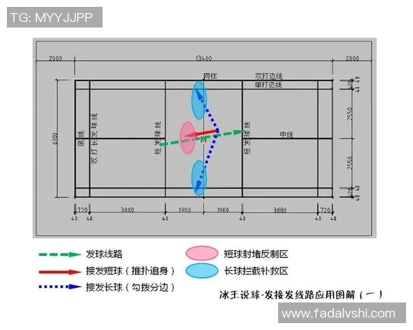 西安羽毛球队中路突破战术解析与实战应用研究 西安羽毛球队中路突破战术解析与实战应用研究