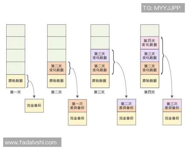 南京滑板队耐力表现数据分析与训练策略探讨